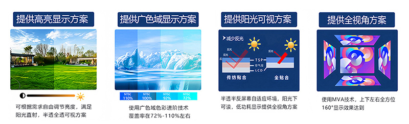 专业集成配套方案