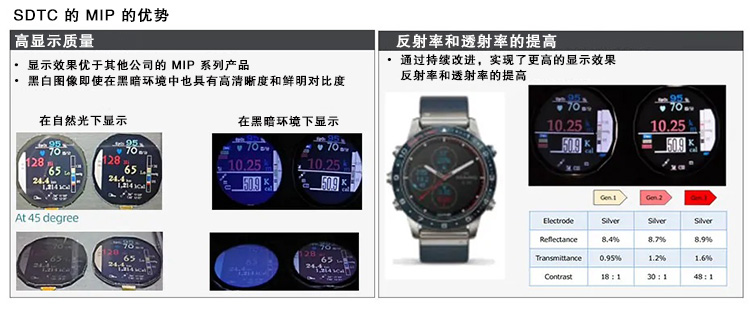3.4寸mip屏优势