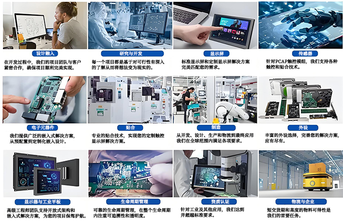 1.3英寸圆屏AMOLED生产