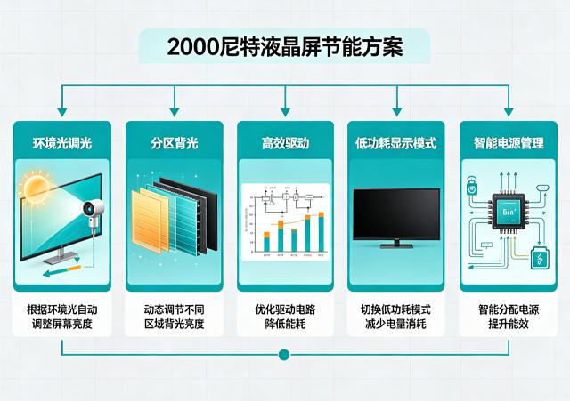 2000 尼特液晶屏功耗解决 2000 尼特液晶屏功耗解决
