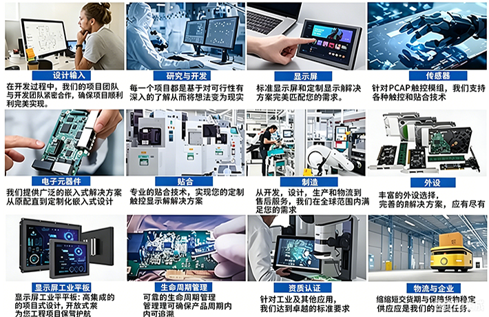温LVDS工业屏批量采购