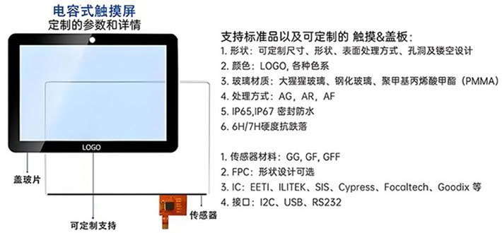 京东方HT215F01-100液晶模组 京东方HT215F01-100液晶模组