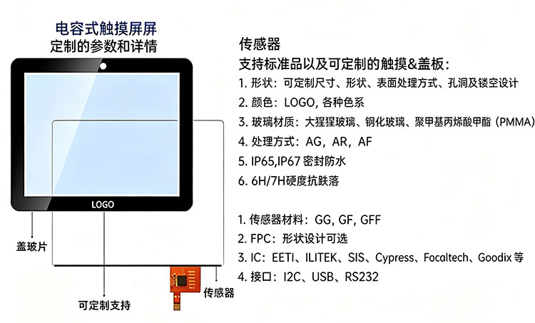 工业高亮液晶模组